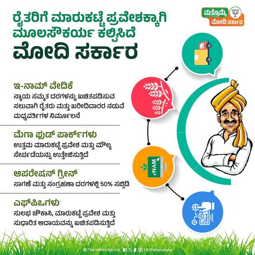 Development of Farmers