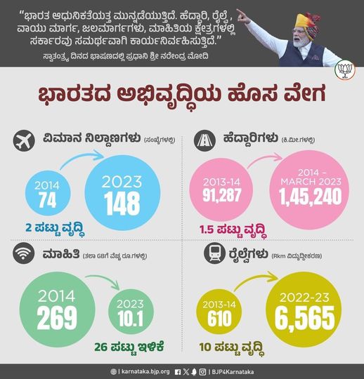 Development of Infrastructure