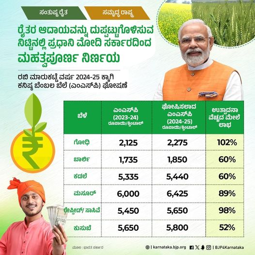Jai Kisan