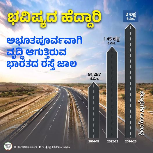 Development of infrastructure