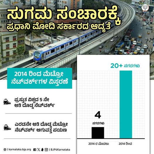 Development of infrastructure