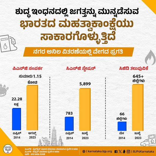Development of infrastructure