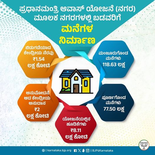 Development of infrastructure