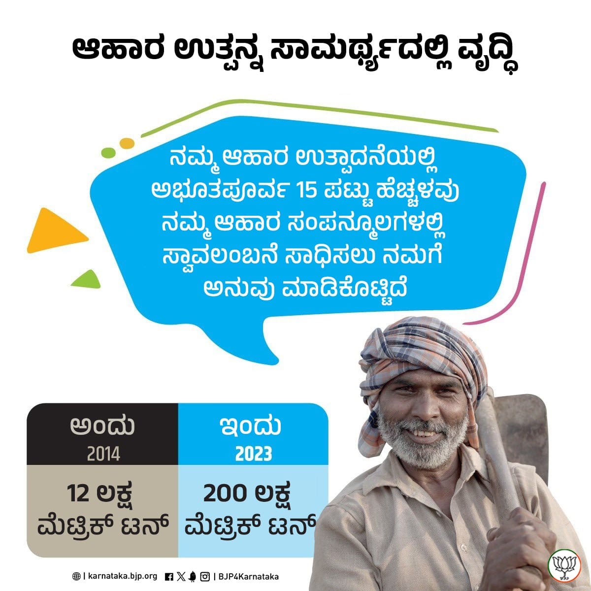 Farmers Development