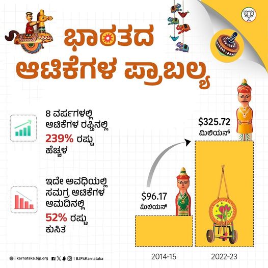 Economic power