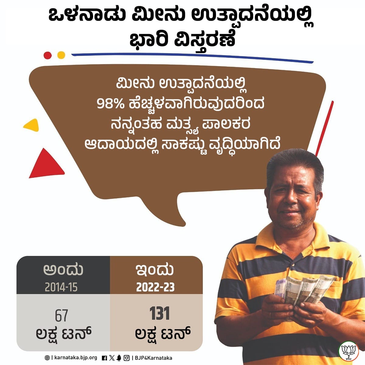 Farmers Development