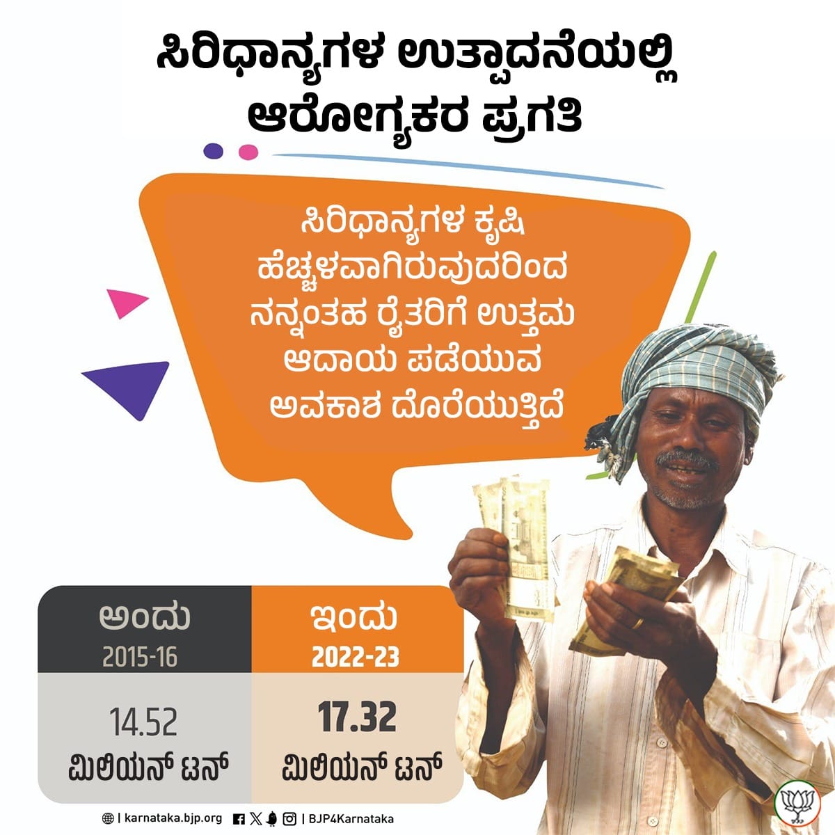 Farmers Development