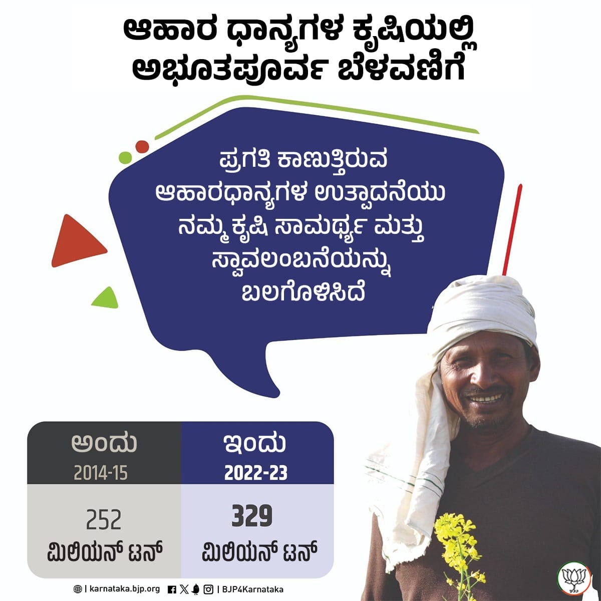 Farmers Development