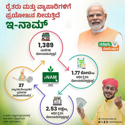 Development of Farmers
