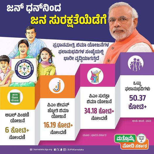 Healthy India