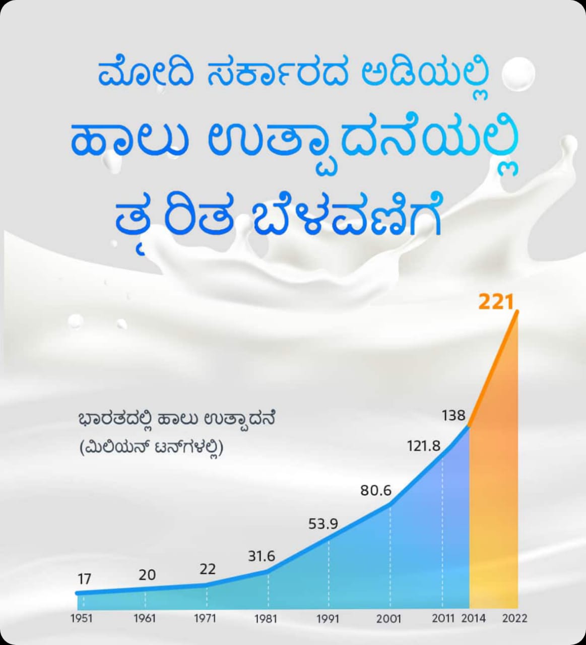 Economic Growth
