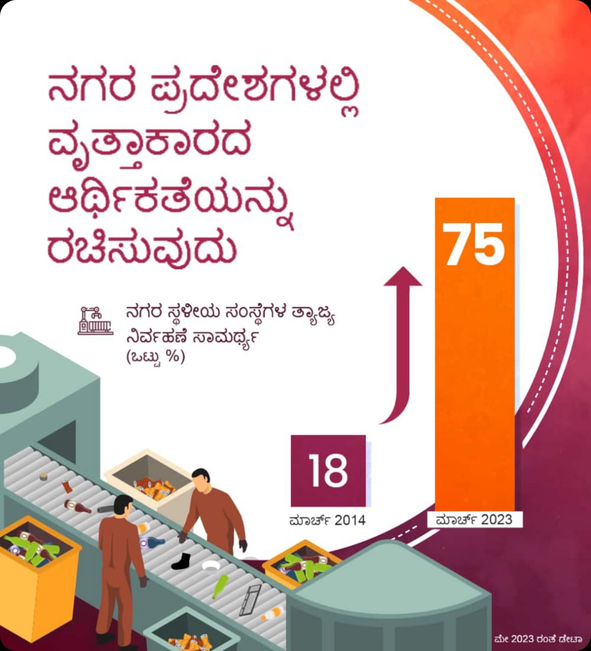 Economic Growth