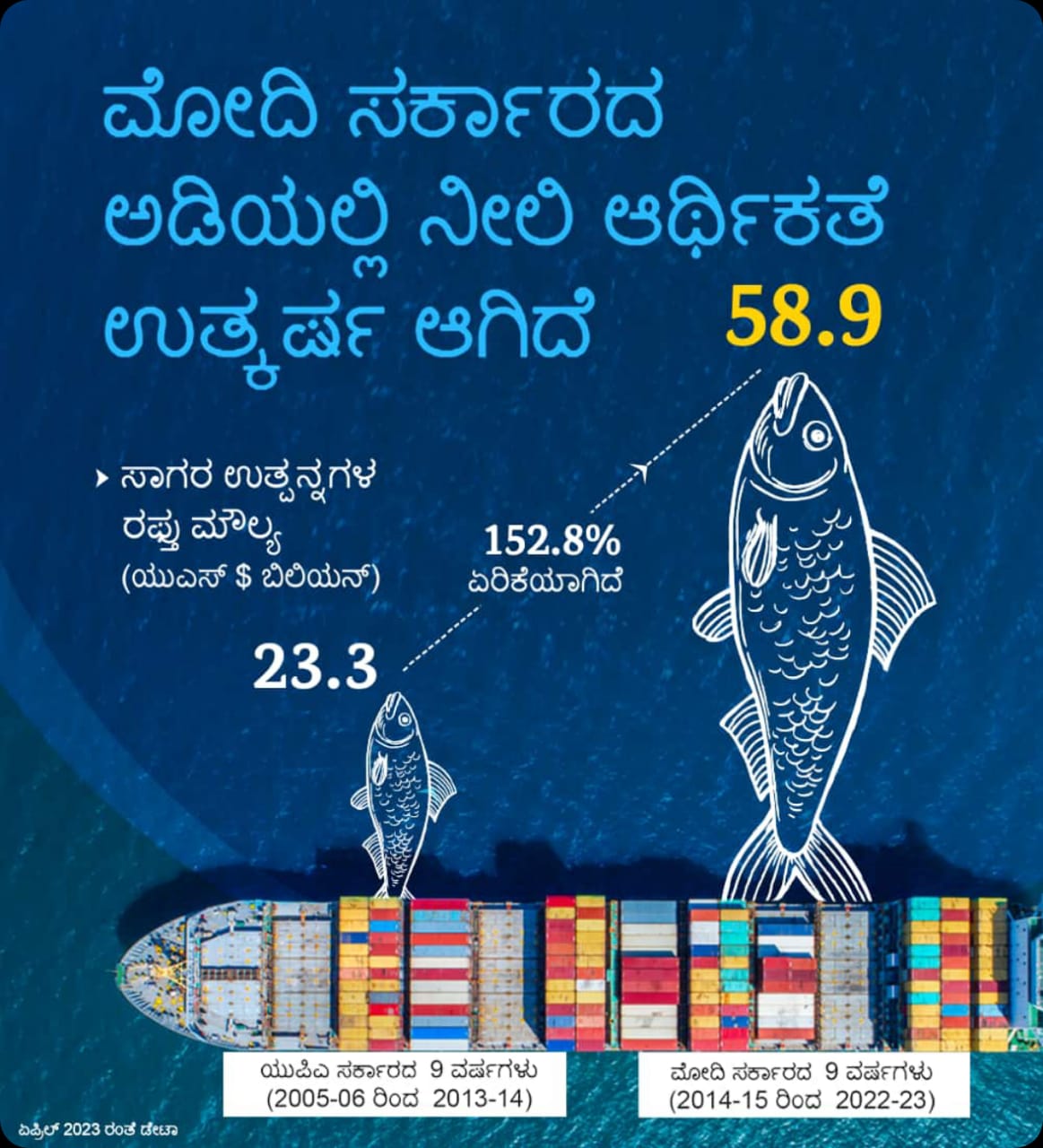 Economic Growth