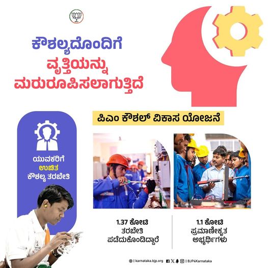 Youths of India