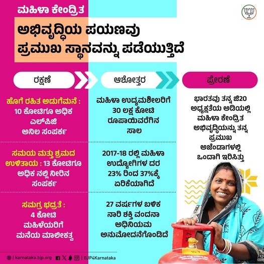Women Empowerment